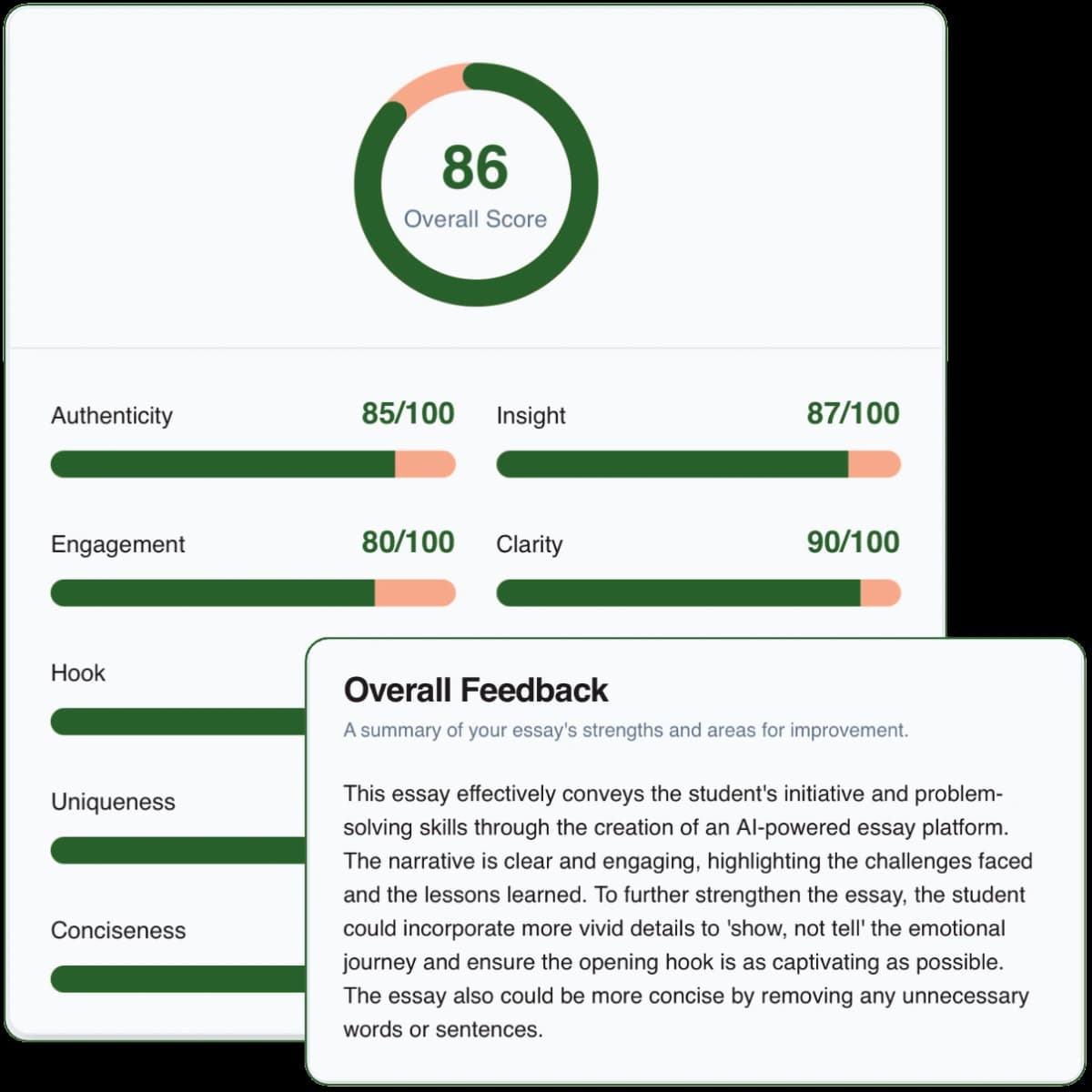 Essay Evaluator Feature Background